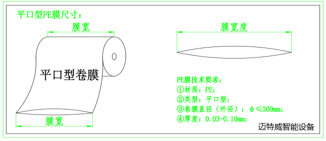 套袋機平口膜